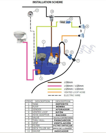 Deposito de aguas negras NUOVA RADE –60lts con Macerador membrana 19 lts-12v y sensor