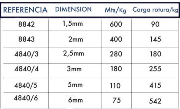 Cabo trenzado de Nylon alta tenacidad (bobinas 1 kgs)-negro - Imagen 2