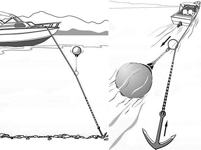 Recuperador de Ancla Anchorlift - Imagen 3