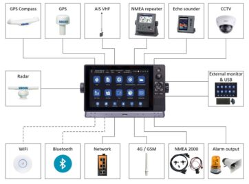 Chart-Plotter-AIS-Bluetooh-Wifi-Ethermet--KODEN KSD-1100--10,1"--MULTIFUNCION - Imagen 2