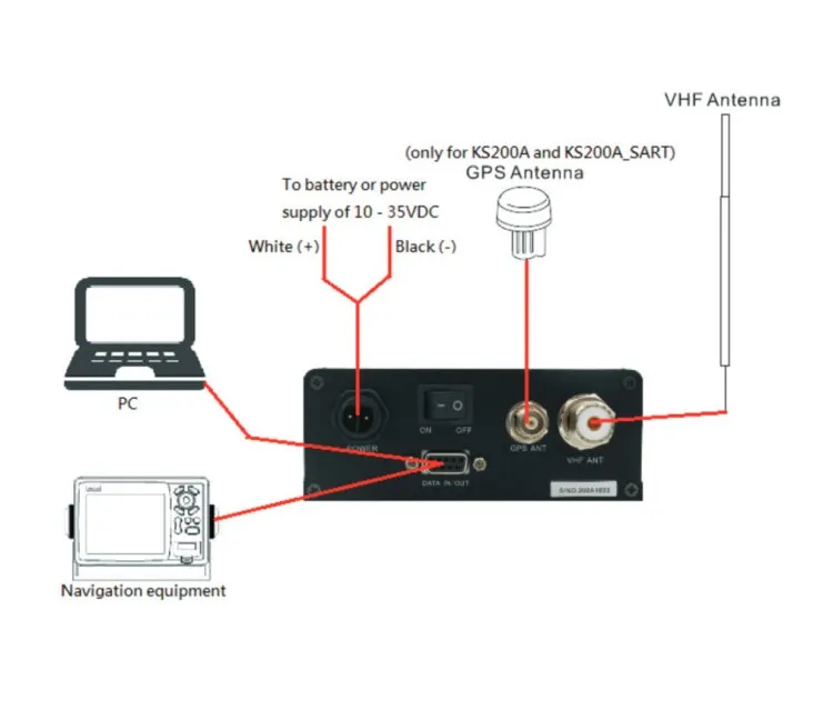 .Plotter Sonda/AIS--5″ SPORTNAV--AIS + HDI 50/200 600w - Imagen 2